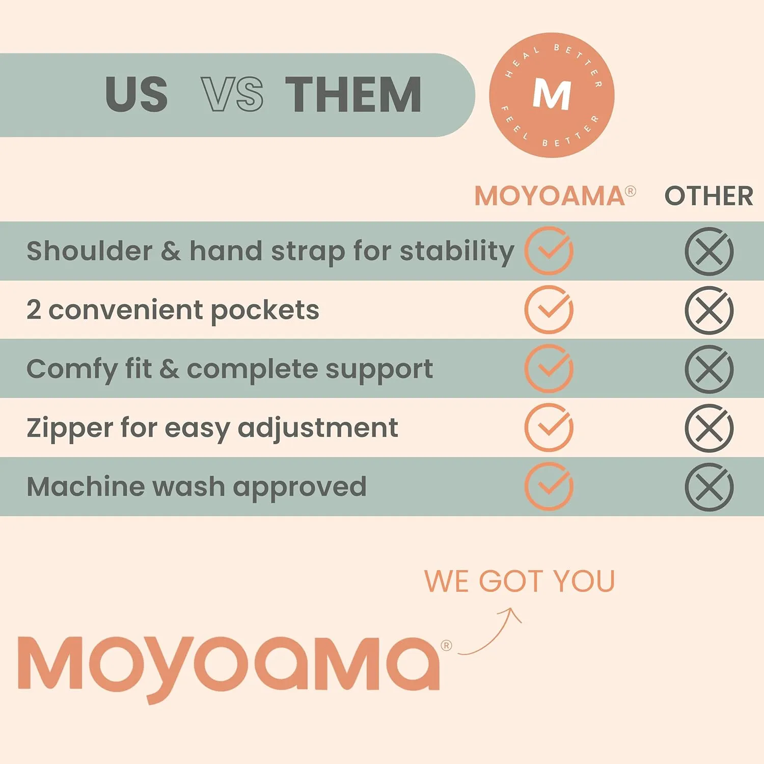 MOYOAMA Rotator Cuff Pillow with Pocket- Post Shoulder Surgery Pillow for Sleeping, Shoulder Pillow for Rotator Cuff, Frozen Shoulder Pillow for Shoulder Surgery Recovery, Post Surgery Shoulder Pillow